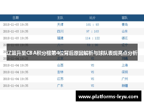 辽篮升至CBA积分榜第4位背后原因解析与球队表现亮点分析