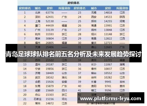 青岛足球球队排名前五名分析及未来发展趋势探讨 青岛足球球队排名前五名分析及未来发展趋势探讨