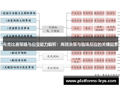 布克比赛策略与应变能力解析：高效决策与临场反应的关键因素