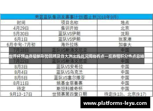 世界杯预选赛最新形势回顾及各大洲出线战况揭晓看点一览赛程积分热点总结